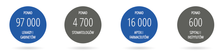 Baza subskrybent&oacute;w